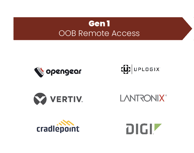 Gen 1 OOB Remote Access