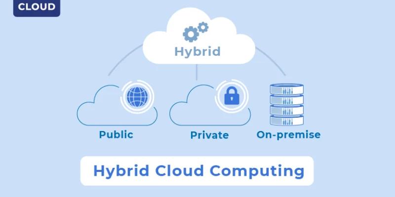 What-is-Hybrid-Cloud-Computing